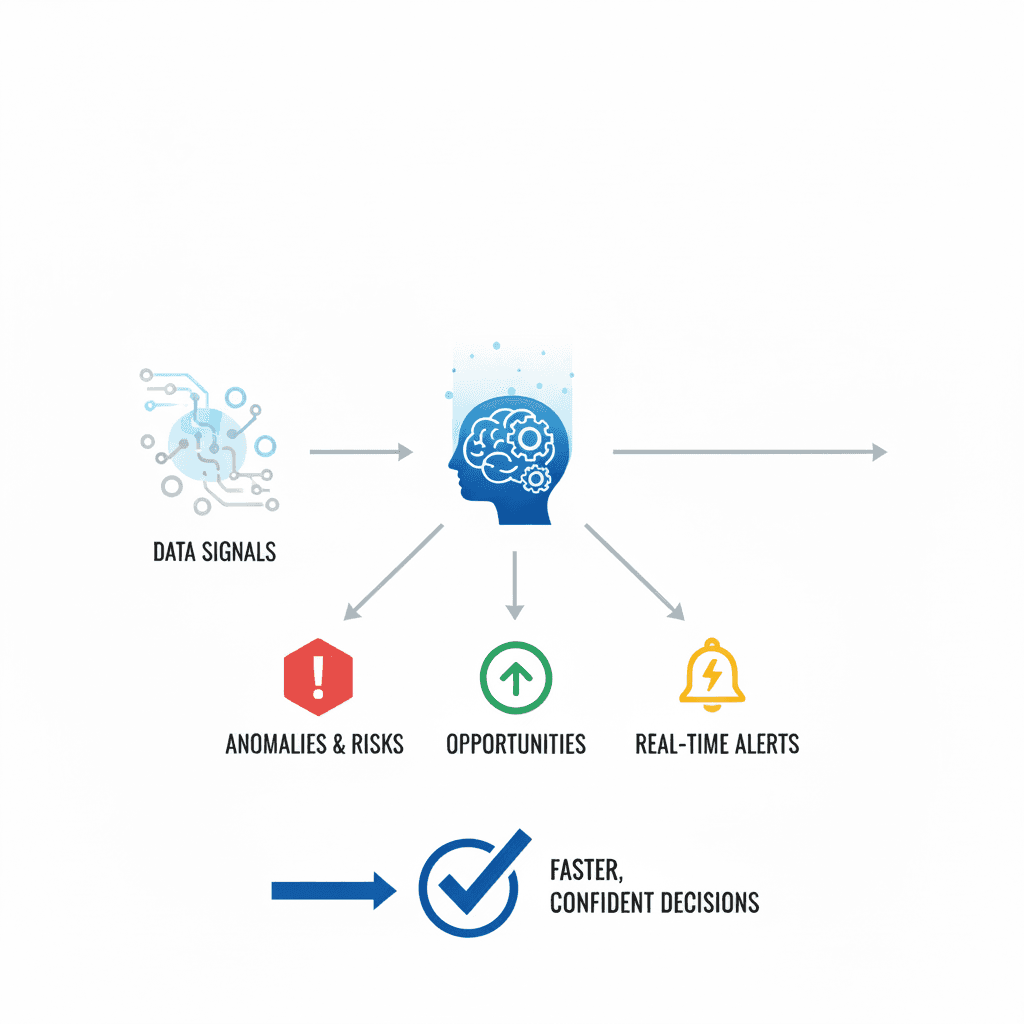 Decision Intelligence