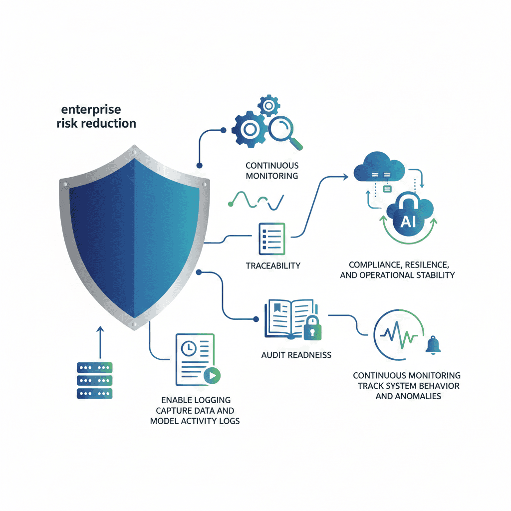 Operational Risk Controls