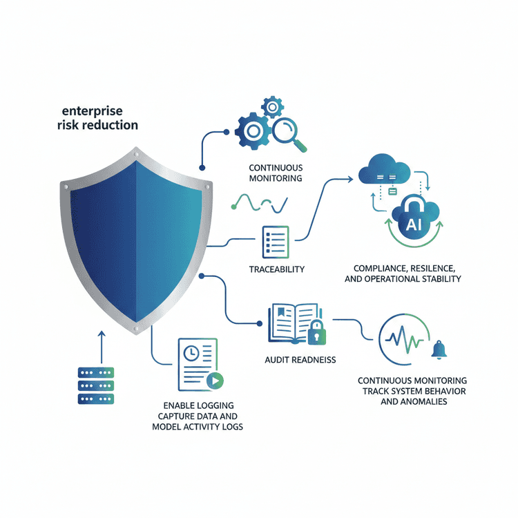 AI Risk Management Services