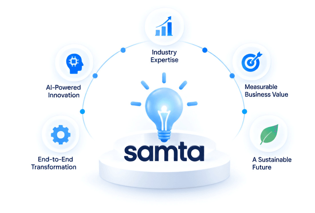 Enterprise AI integration hub