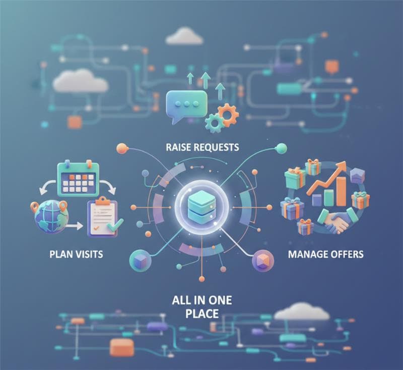 Service Management Hero Section