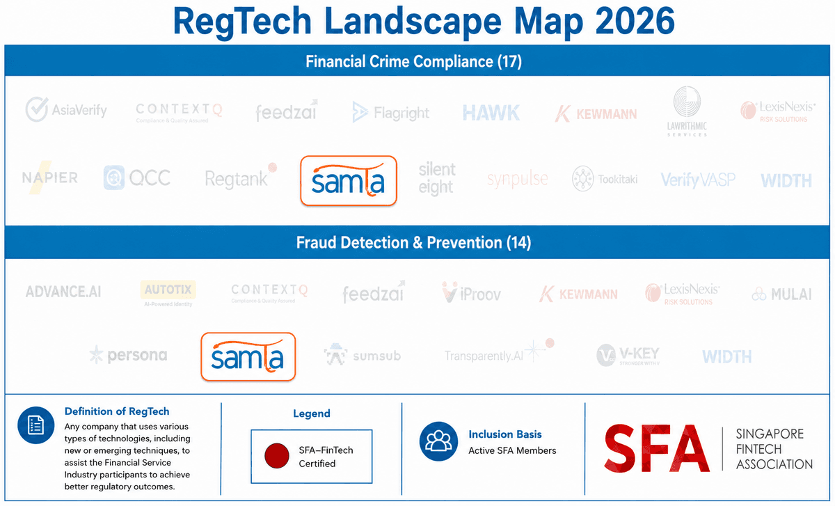 RegTech Landscape Map 2026