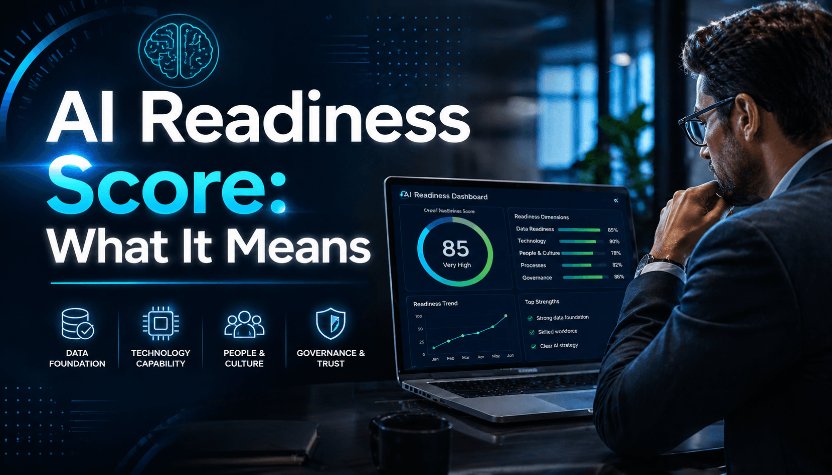 AI Readiness Score: What It Means