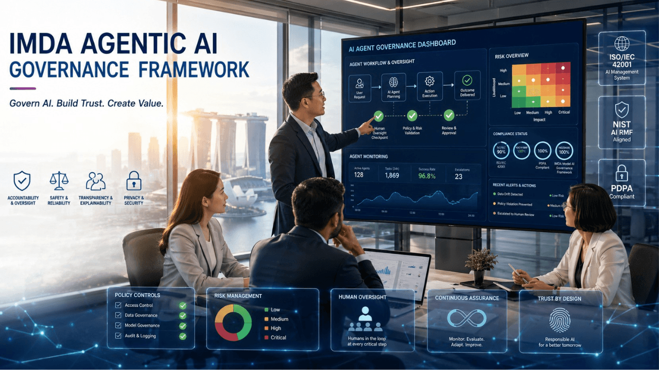 IMDA Agentic AI Governance Framework