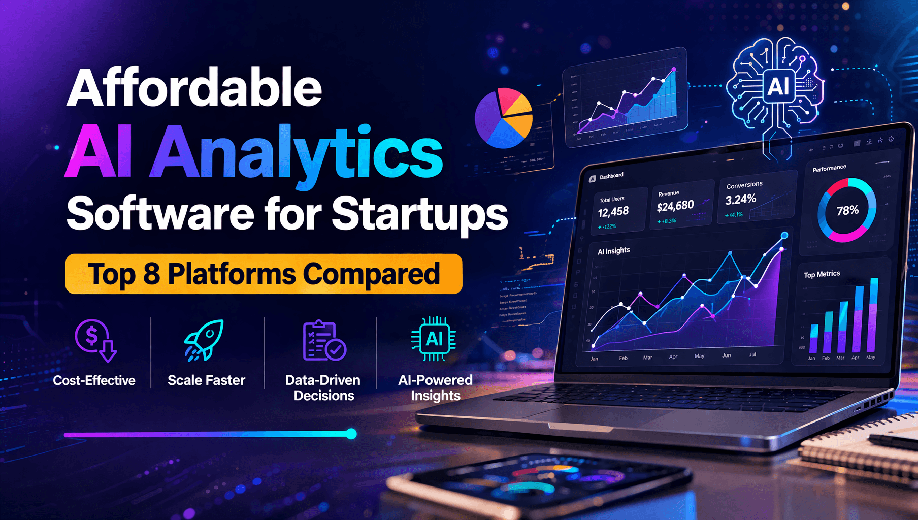 affordable ai analytics software for startups