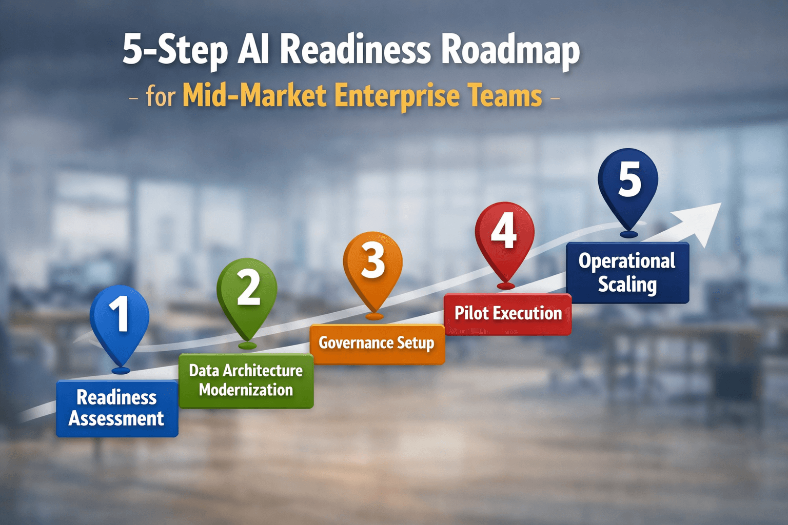 ai readiness roadmap mid-market enterprise