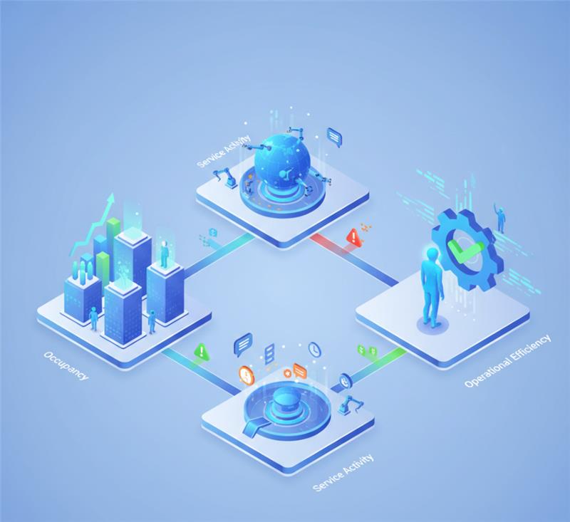 Clear Performance Indicators