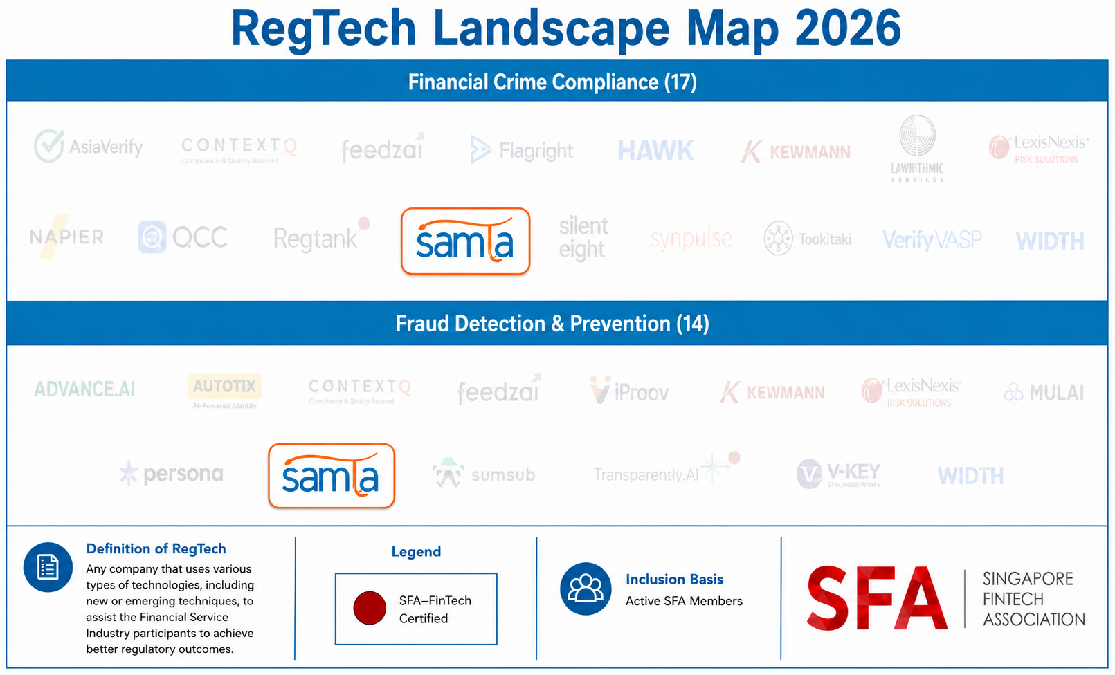 RegTech Landscape Map 2026